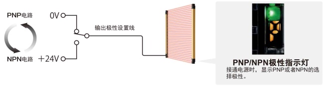 PNP/NPN的兩極性對應